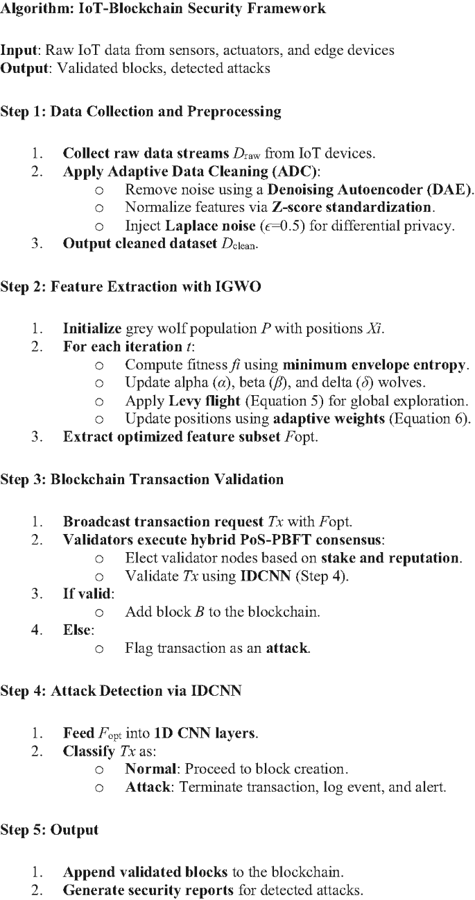 IoT-based blockchain secure data for smart cities infrastructures utilizing  improved grey wolf optimisation with deep learning | Computing | Springer  Nature Link