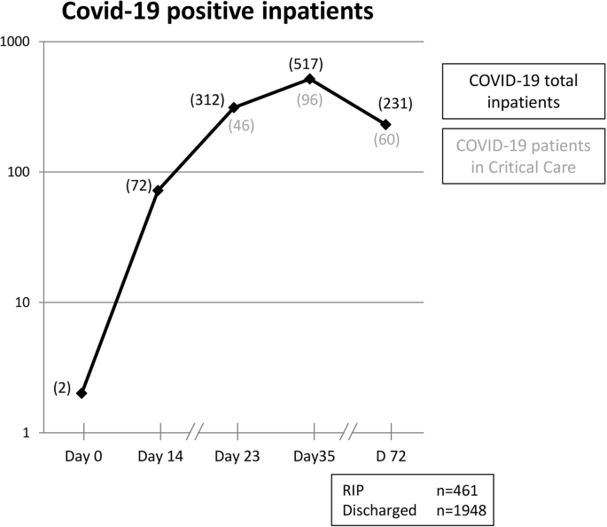 Neurosurgery And Coronavirus Impact And Challenges Lessons Learnt From The First Wave Of A Global Pandemic Springerlink Neurosurgery And Coronavirus Impact And Challenges Lessons Learnt From The First Wave Of A Global Pandemic Springerlink