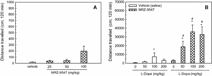 Effects of local perfusion of alpha-methyl-p-tyrosine (AMPT; 100 µM) on