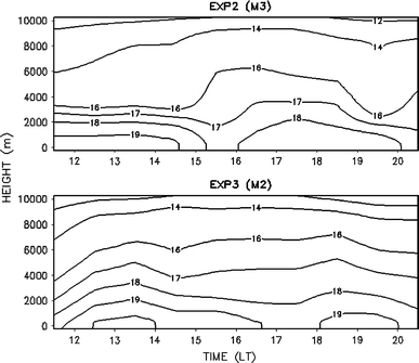 figure 16