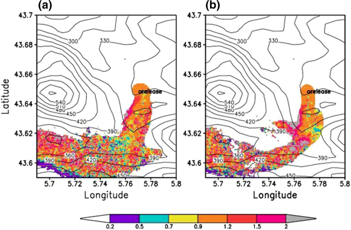 figure 9