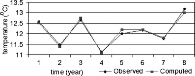 figure 23