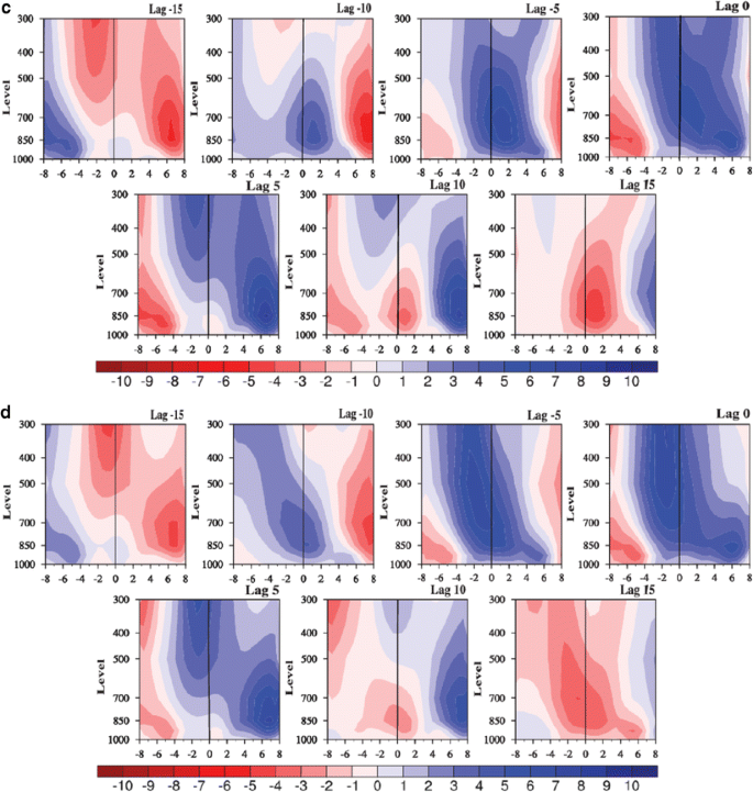 figure 21