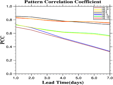 figure 25