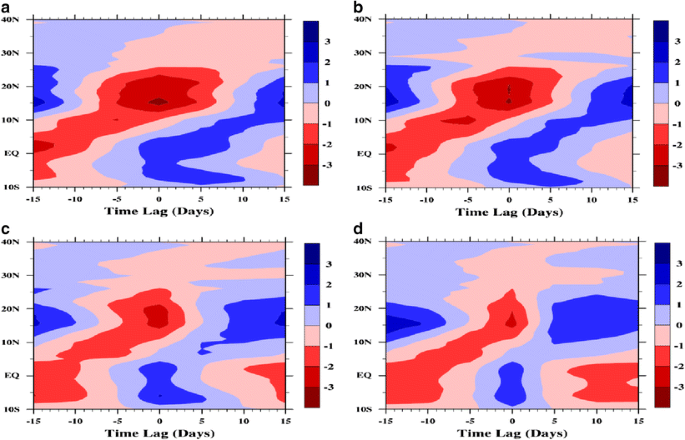 figure 26