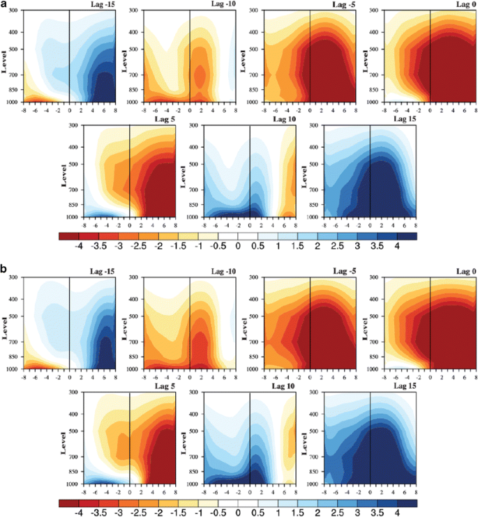 figure 27