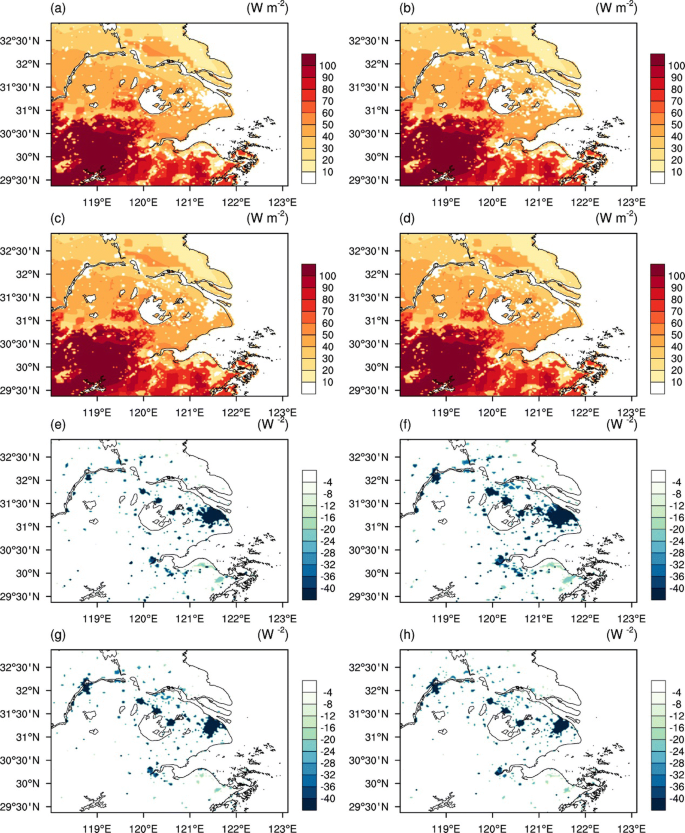 Urbanization-induced impacts on heat-energy fluxes in tropical