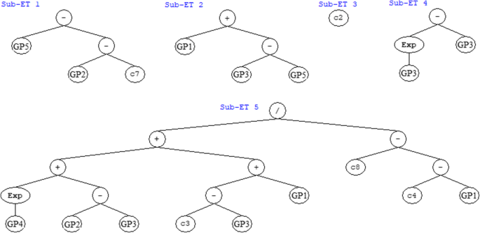 figure 14