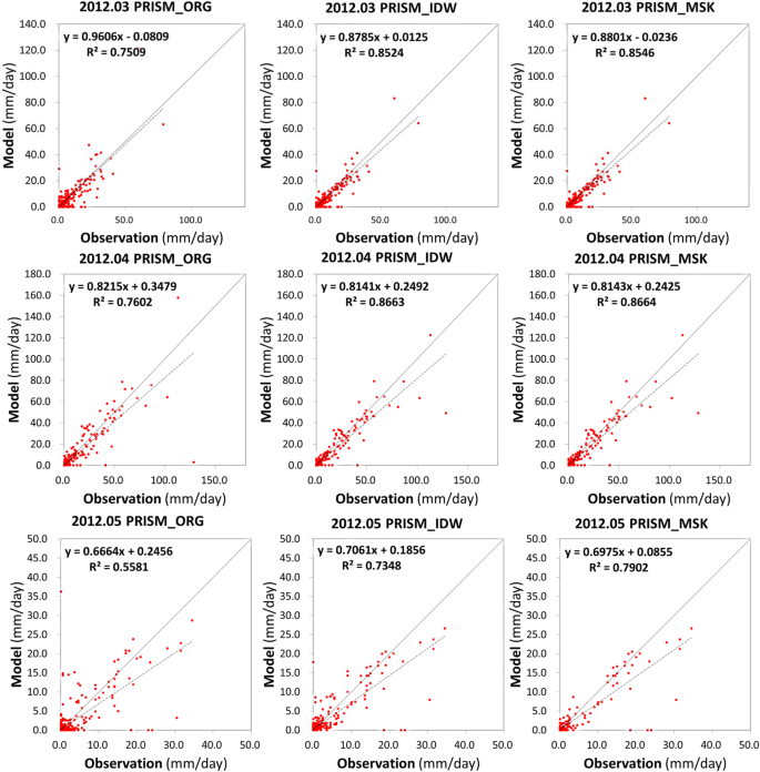 Improvement Of Daily Precipitation Estimations Using Prism With Inverse Distance Weighting Springerlink