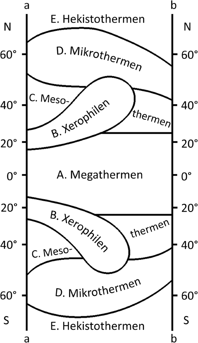 Carpathian Basin climate according to Köppen and a clothing resistance  scheme | SpringerLink