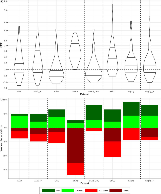 Correction to: Monthly gridded precipitation databases performance 