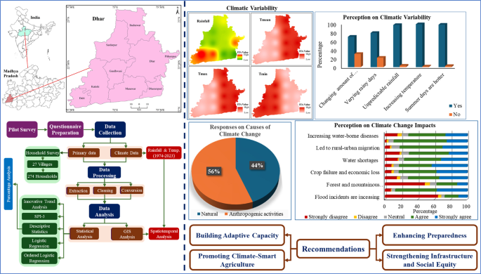 Correction to: Perceptions and impacts of climate change in Central ...