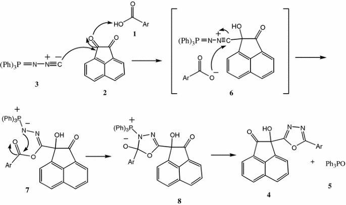 scheme 2