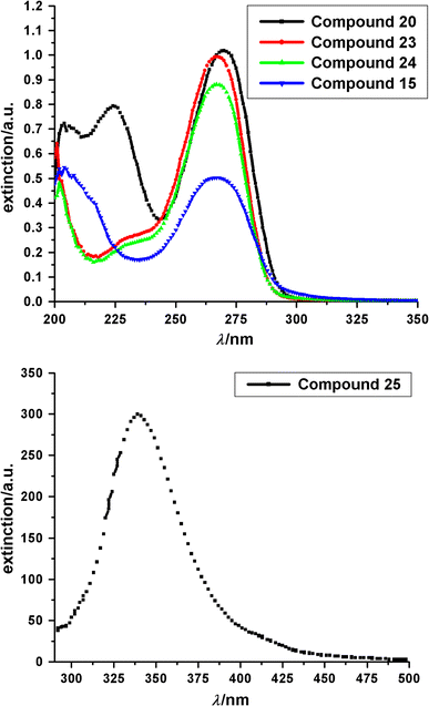 Synthesis And Binding Properties Of Guanidinium Biscarboxylates Springerlink Synthesis And Binding Properties Of Guanidinium Biscarboxylates Springerlink
