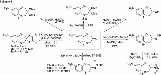 scheme 2