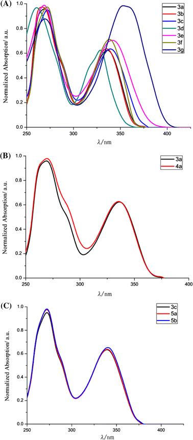 Synthesis X Ray Crystal Structure And Optical Properties Of Novel 9 9 Diethyl 1 2 Diaryl 1 9 Dihydrofluoreno 2 3 D Imidazoles Springerlink Synthesis X Ray Crystal Structure And Optical Properties Of Novel 9 9 Diethyl 1 2 Diaryl 1 9 Dihydrofluoreno 2 3 D Imidazoles Springerlink