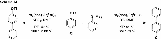 scheme 14