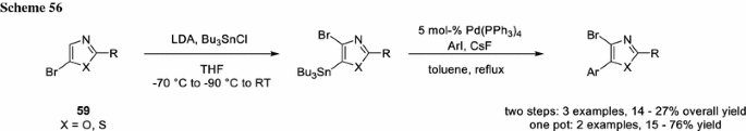 scheme 56