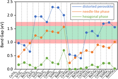 figure 17