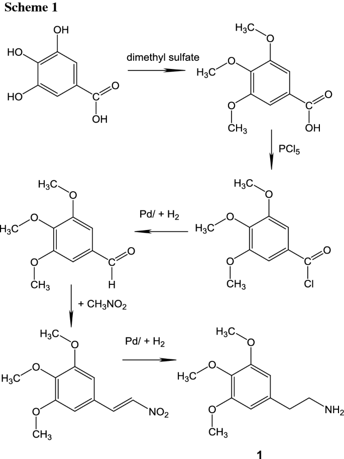 scheme 1