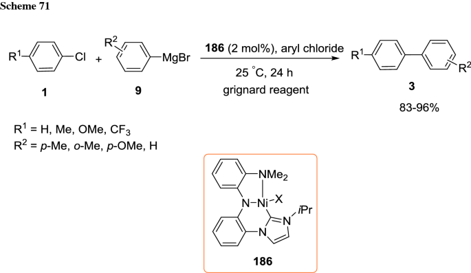 scheme 71