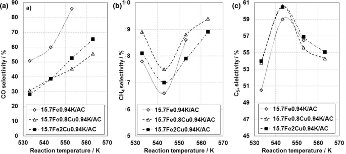 figure 28