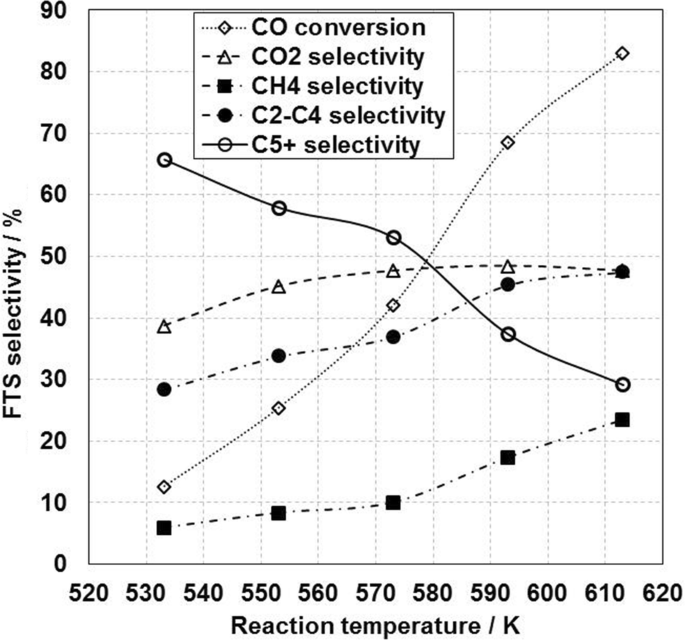 figure 29