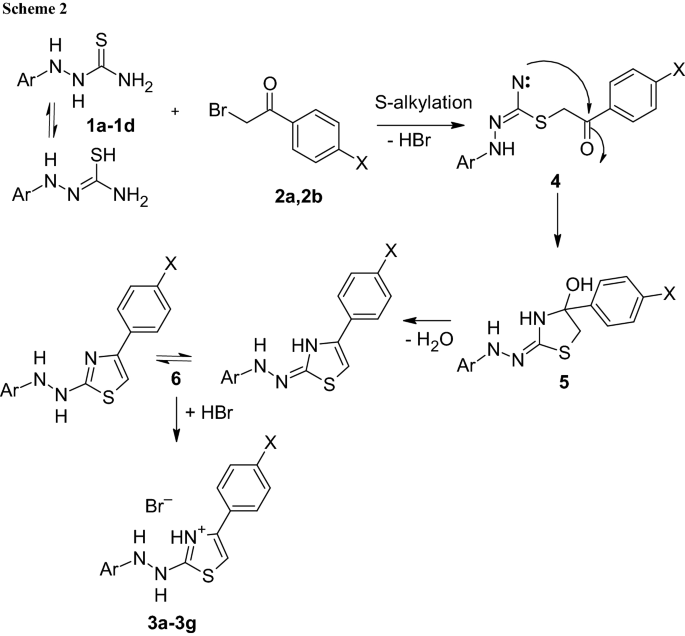 scheme 2