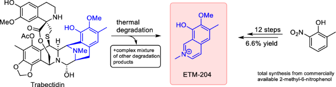 Total synthesis of the isoquinolinium metabolite ETM-204 of Trabectidin |  SpringerLink