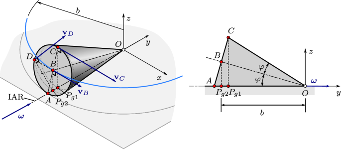 Analysis Of Pole Acceleration In Spatial Motions By The Generalization Of  Pole Changing Velocity | Springerlink Analysis Of Pole Acceleration In Spatial Motions By The Generalization Of  Pole Changing Velocity | Springerlink