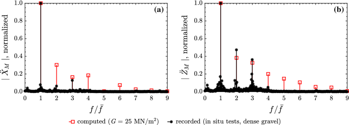 figure 23