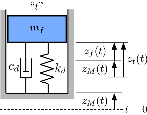 figure 24