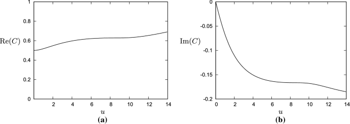 figure 20