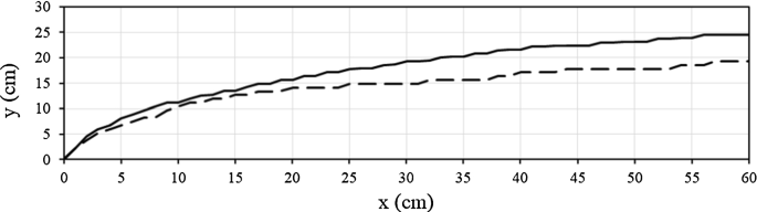 figure 24