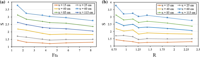 figure 28