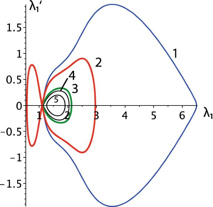 figure 15