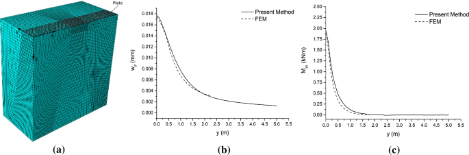 figure 22