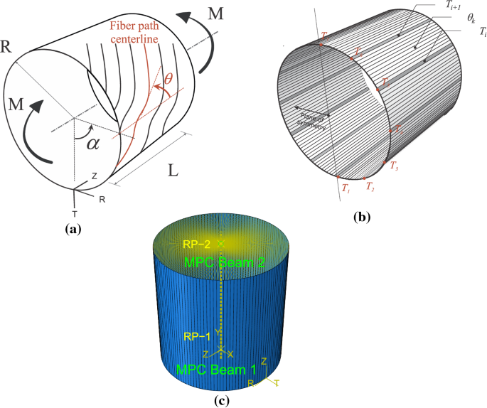 Research diagram