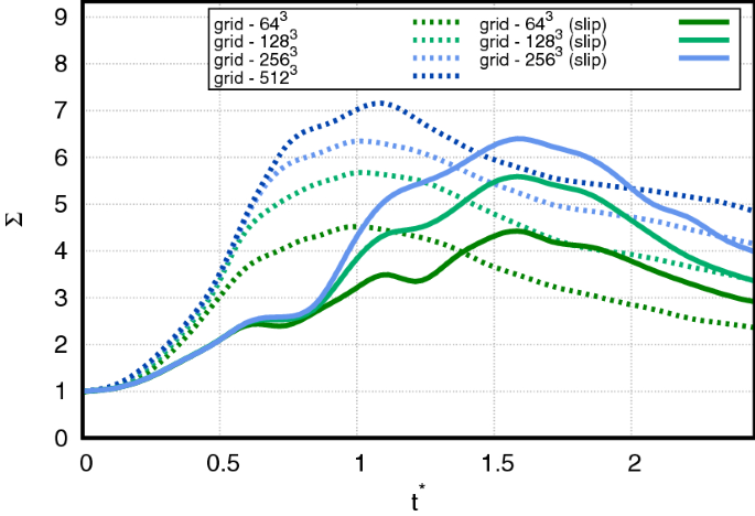 figure 15