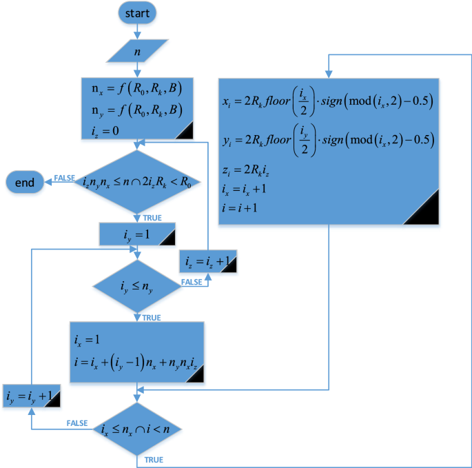 figure 17