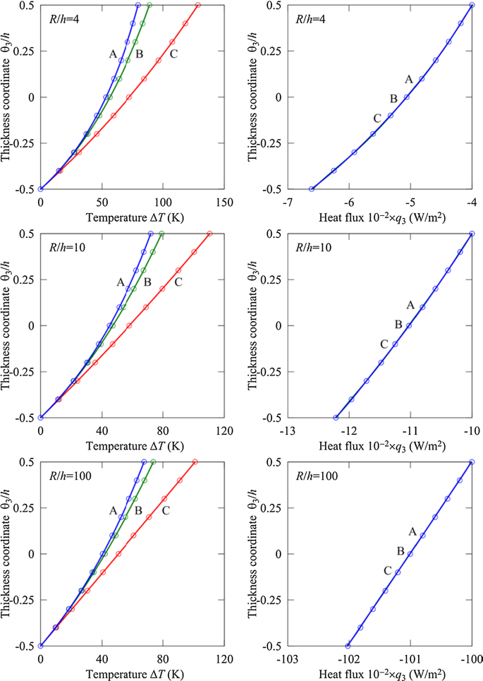 Exact Geometry Sas Based Solid Shell Element For Coupled Thermoelectroelastic Analysis Of Smart Structures With Temperature Dependent Material Properties Springerlink