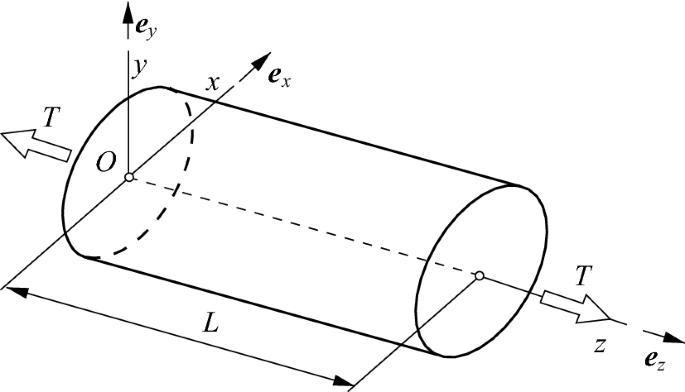 Saint-Venant torsion of orthotropic piezoelectric elliptical bar |  SpringerLink