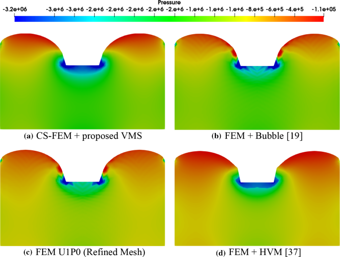 A stabilized one-point integrated mixed formulation for finite element and  meshfree methods in modeling nearly incompressible materials | SpringerLink