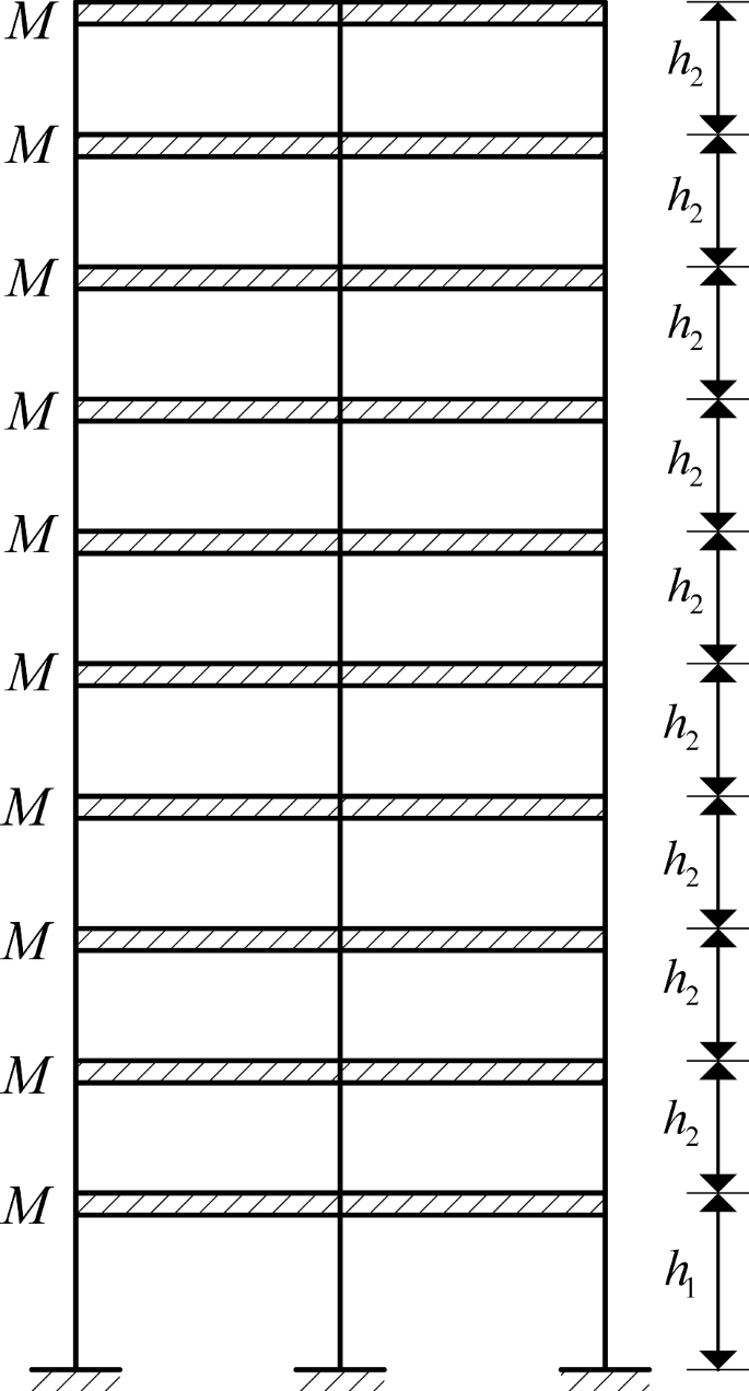 A multiresolution adaptive grid method for solving the generalized  probability density equation in stochastic dynamic analysis | SpringerLink
