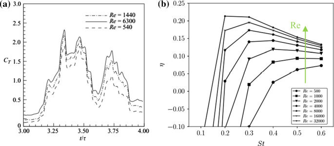 figure 27