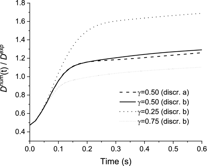 figure 29