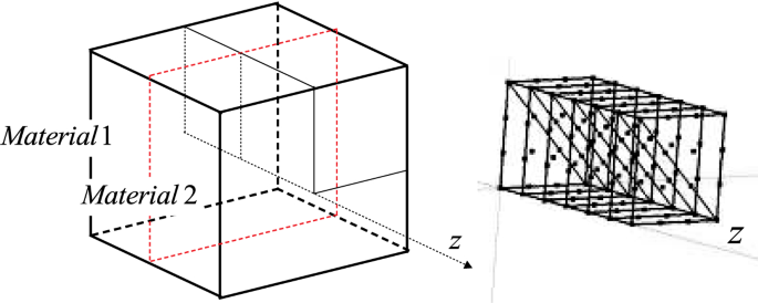 figure 33