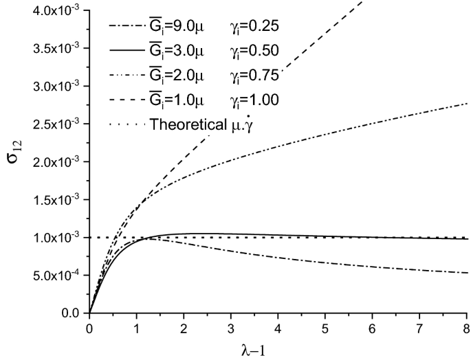 figure 41