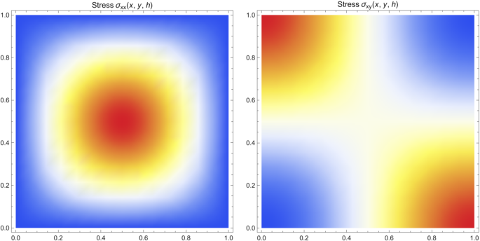 figure 20