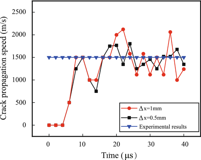 figure 16